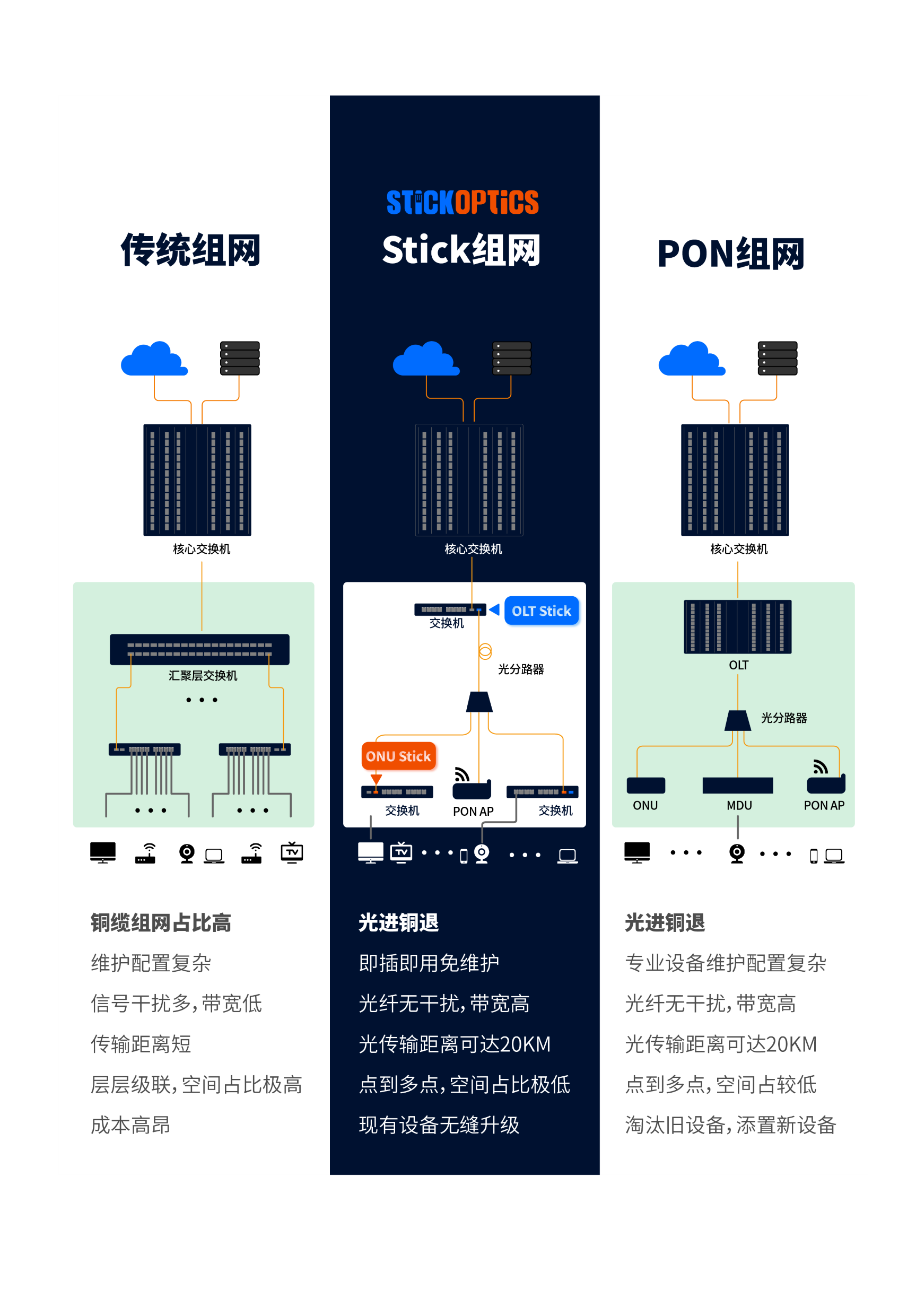 Solutions_1 Stick网站2 10 60